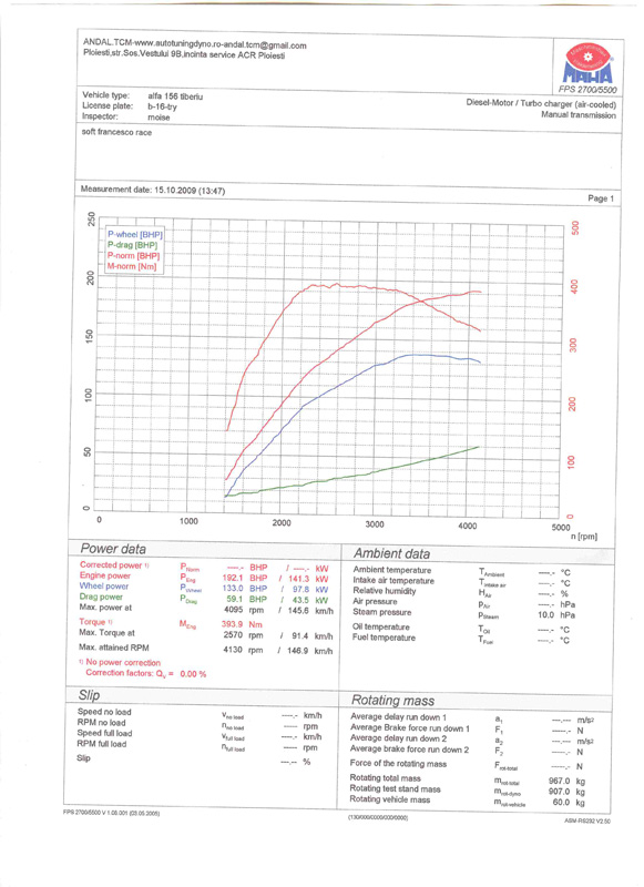 dyno_soft_francesco_race_small.jpg