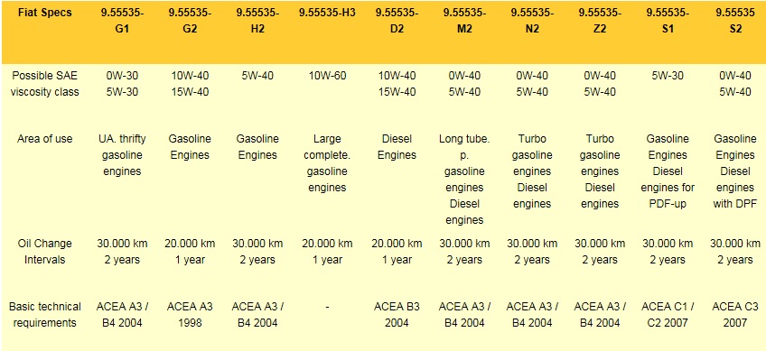 Fiat Specs.jpg