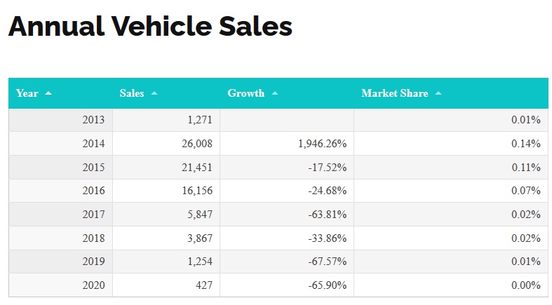 DS Sales in China.jpg