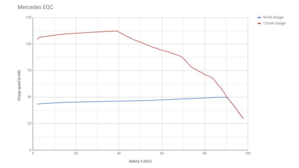 mercedes-benz-eqc-fast-charging-power-source-fastned.jpg