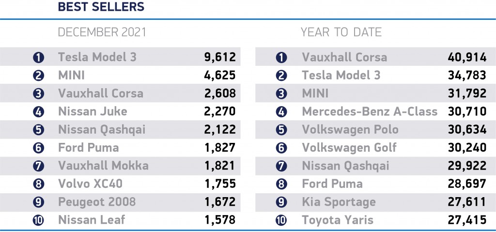 December-2021-best-sellers_cars.jpg