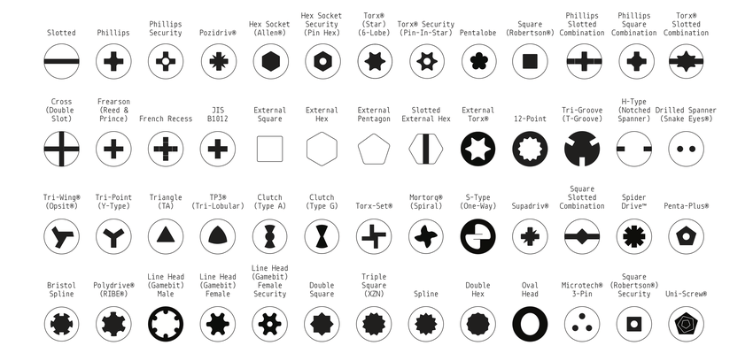 Screw-types-encountered-during-the-disassembly-of-various-electronic-devices-found-in.png