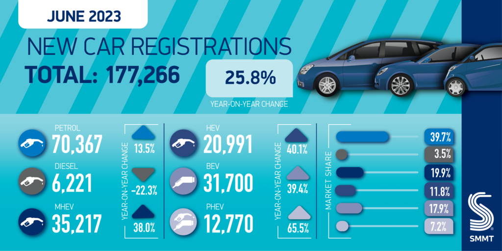 SMMT-Car-regs-summary-graphic-June.png