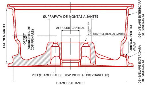 caracteristici jante.JPG