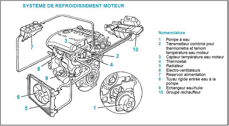 circuit racire.jpg