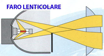 faro-lenticolare-come-funziona.jpg