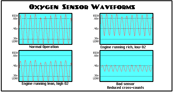 o2chart.gif