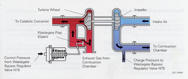 wastegate.jpg