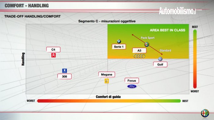 Alfa Romeo Giulietta si concurenta.jpg