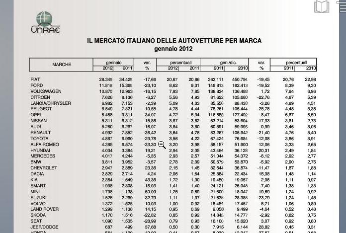 Immatricolazioni di autovetture per marca – Gennaio 2012.JPG