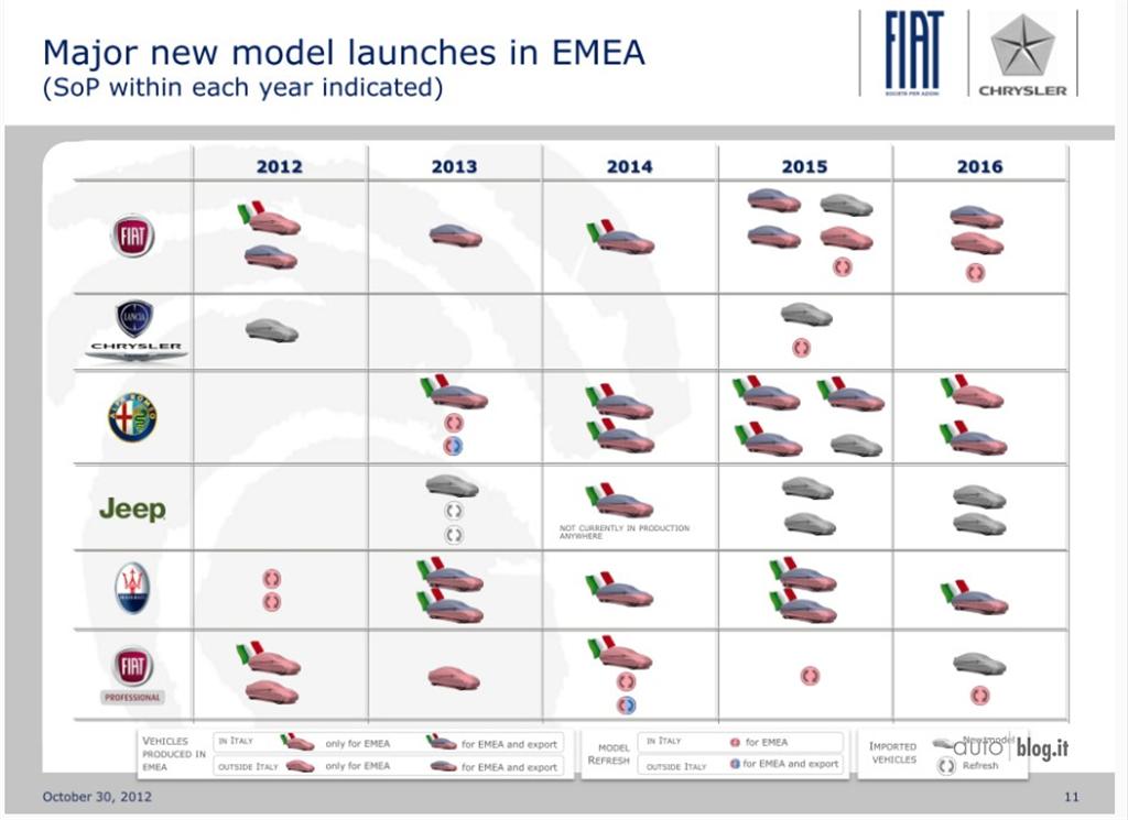 Product Plan Fiat_2012_2016.jpg