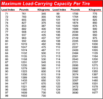 loadindex.gif