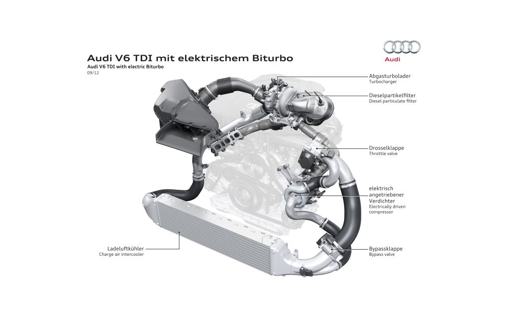 Audi-3.0-liter-V-6-diesel-engine-with-electric-turbocharger-201.jpg