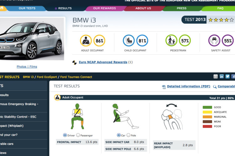 bmw-i3-euro-ncap-test-results-750x500.jpg