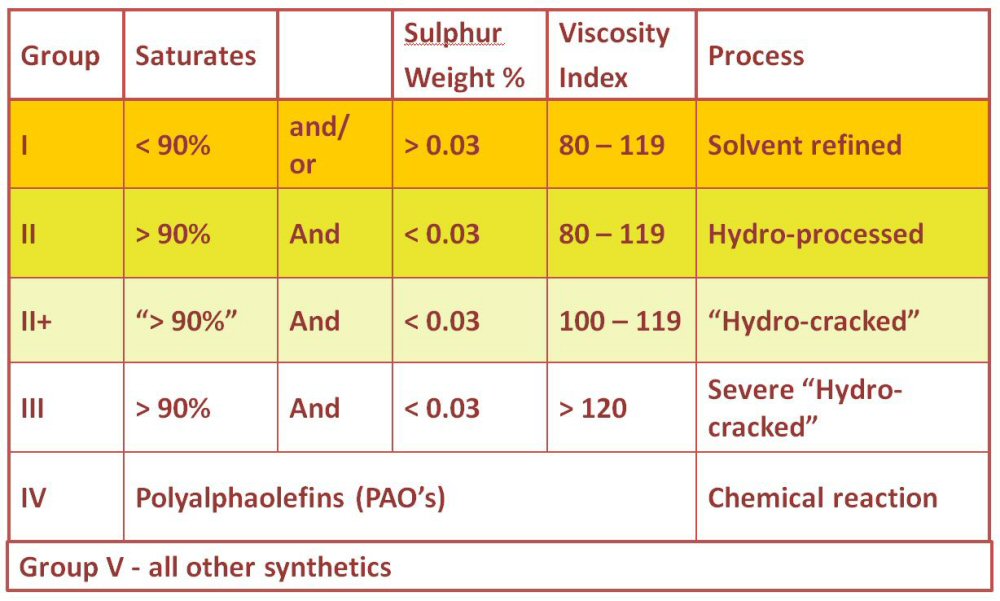 table_1_API_Grp_ratings.JPG