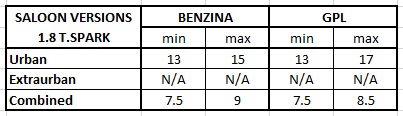 consumuri alfa 156 1.8 ts.jpg