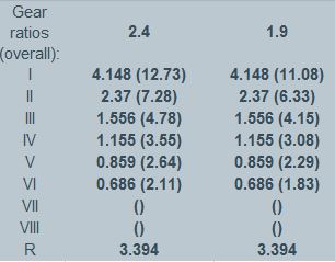 gearbox-ratio.JPG
