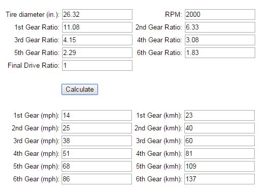 1.9-2000rpm.JPG