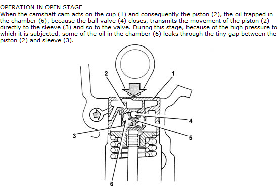 Alfa147_hydraulic_tapped.PNG