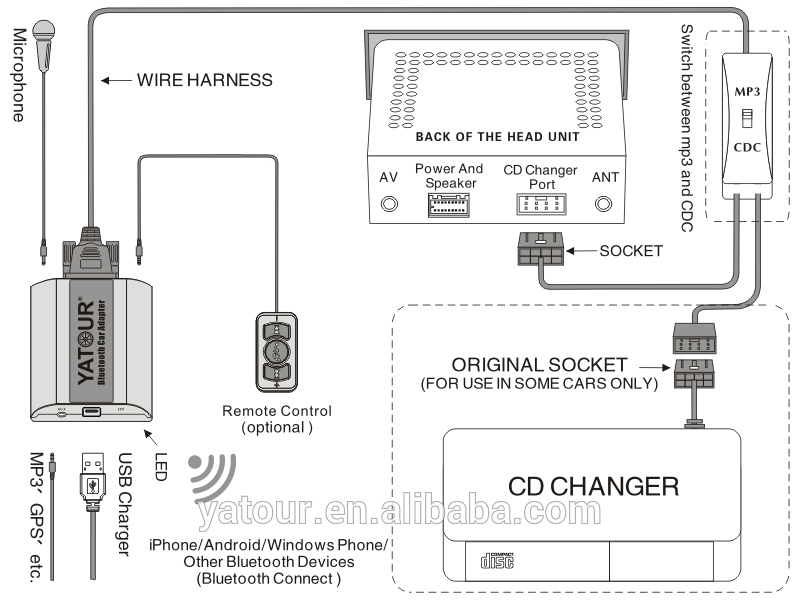 Yatour Bluetooth.jpg