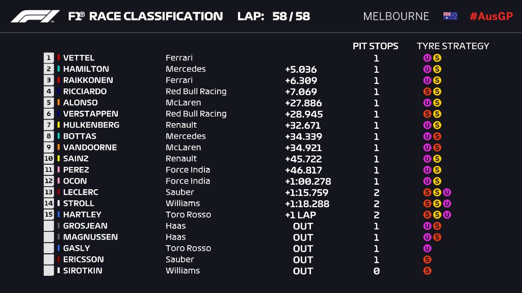 f1_melbourne_results_2018.jpg